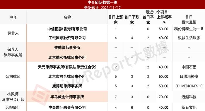 「长久数科」再次递表港交所，中国汽车流通领域最大质押车辆监控服务提供商