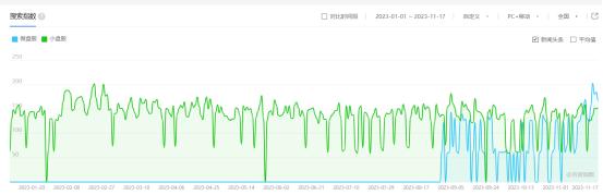 20年涨30倍，今年还涨40%的指数，辛苦选股意义何在？