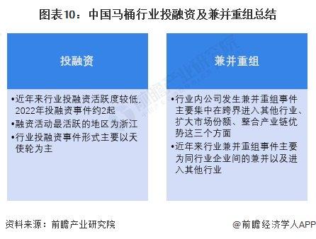 【投资视角】启示2023：中国马桶行业投融资及兼并重组分析(附投融资汇总、兼并重组事件等)