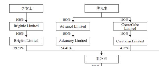 「长久数科」再次递表港交所，中国汽车流通领域最大质押车辆监控服务提供商