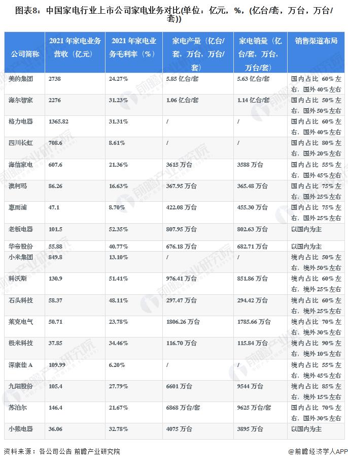 涨幅64%，成交价近3港元！国美宣布：计划在三年中开出10000家国美超市【附家电行业竞争分析】