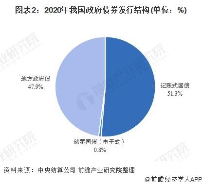 美债需求降温！美国财政部：9月海外投资者持有美债减少1016亿美元【附我国国债规模分析】