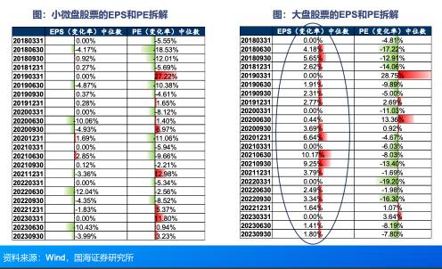 20年涨30倍，今年还涨40%的指数，辛苦选股意义何在？