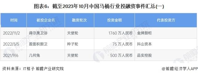 【投资视角】启示2023：中国马桶行业投融资及兼并重组分析(附投融资汇总、兼并重组事件等)