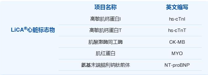 LiCA肌钙蛋白，表观正常人群百分位灵敏度99%