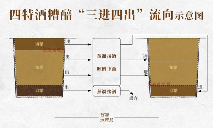 集江西优势于一瓶酒中，这就是四特