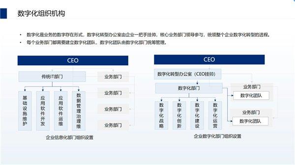 百分点科技|怎样做数据运营，才能让数据中台真正用起来？