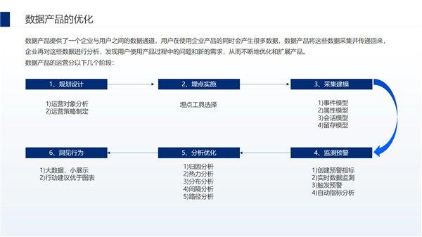 百分点科技|怎样做数据运营，才能让数据中台真正用起来？