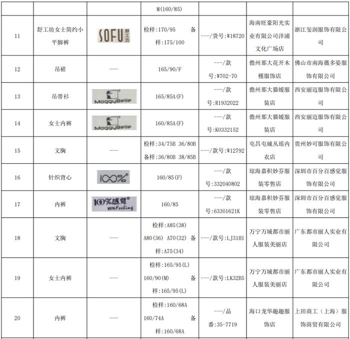 注意：这些女士内衣裤抽查发现问题