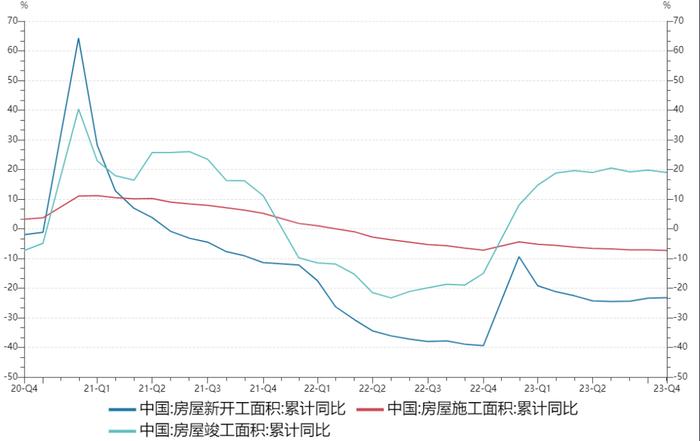 【分析文章】10月经济数据解读：经济修复趋势明确，居民消费韧性不改