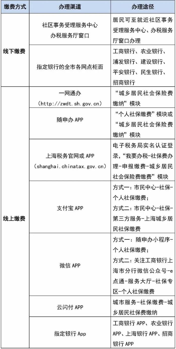 本市2024年度城乡居民医保参保登记和个人缴费即日起开始受理