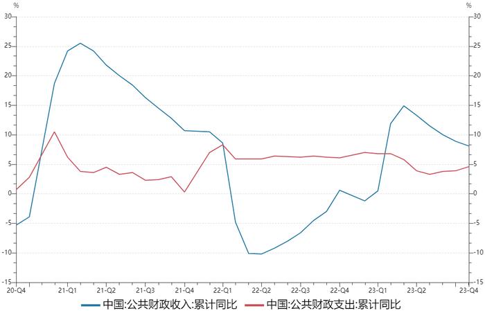 【分析文章】10月经济数据解读：经济修复趋势明确，居民消费韧性不改