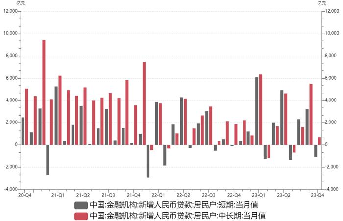 【分析文章】10月经济数据解读：经济修复趋势明确，居民消费韧性不改