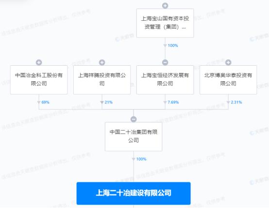 不按防护标准和质量标准修建民防工程 上海二十冶建设有限公司被罚