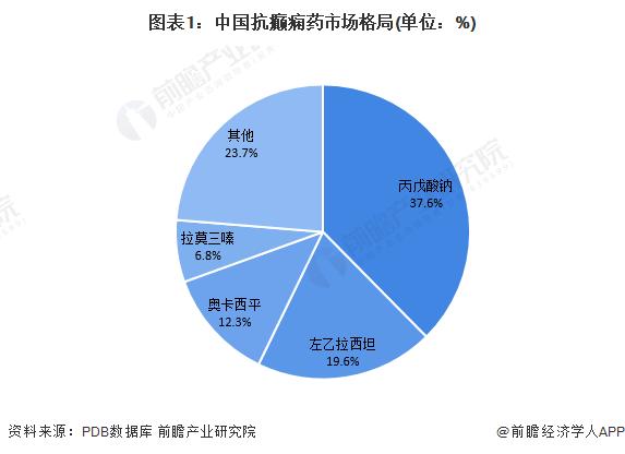 2023年中国左乙拉西坦行业发展现状分析 药企主要集中在浙江省【组图】