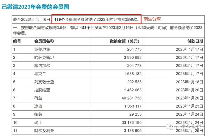 中、俄、印、日、韩、德、法等139国已缴纳2023年联合国会费，那美国呢？