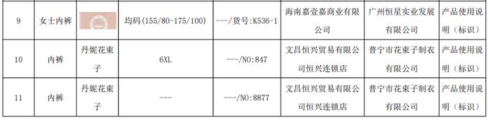 注意：这些女士内衣裤抽查发现问题