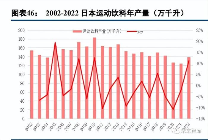 饮料行业专题报告：复盘日本软饮变迁，探究行业潜力赛道