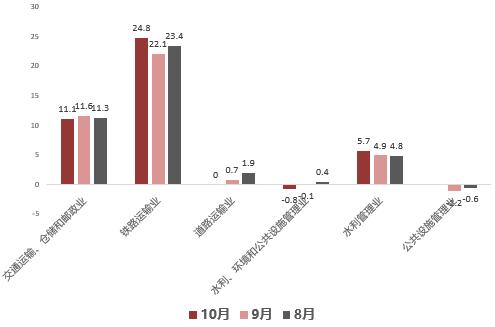 【分析文章】10月经济数据解读：经济修复趋势明确，居民消费韧性不改