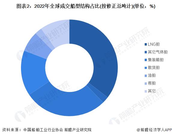 亚洲天然气价格或将大幅上涨，巴拿马运河干旱导致美国运输船舱位减半【附全球液化天然气价格变动分析】