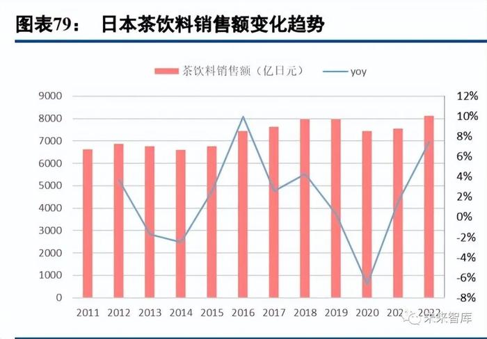 饮料行业专题报告：复盘日本软饮变迁，探究行业潜力赛道