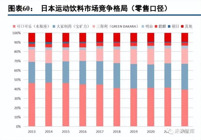 饮料行业专题报告：复盘日本软饮变迁，探究行业潜力赛道