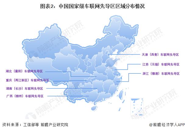 2023年中国车联网行业区域发展情况分析 各地区依托地区优势积极探索【组图】