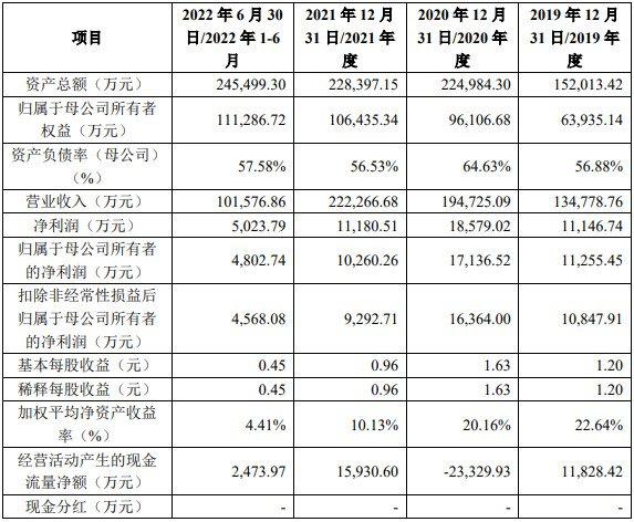 想念食品上交所主板IPO“终止”主营业务为挂面、面粉产品的研发、生产和销售