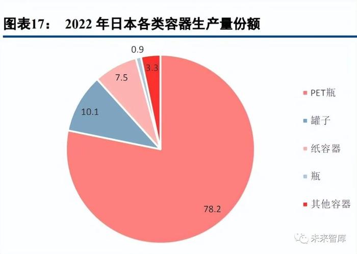 饮料行业专题报告：复盘日本软饮变迁，探究行业潜力赛道