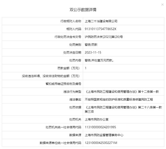 不按防护标准和质量标准修建民防工程 上海二十冶建设有限公司被罚