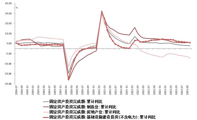 【分析文章】10月经济数据解读：经济修复趋势明确，居民消费韧性不改