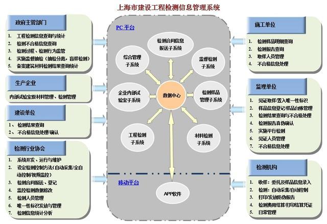 政府的“智囊团”，他们为钢筋水泥“上保险”｜行业协会商会服务高质量发展