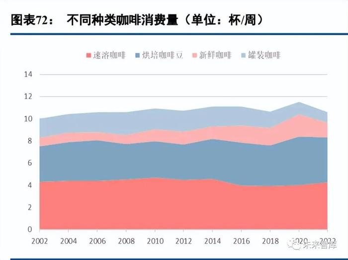 饮料行业专题报告：复盘日本软饮变迁，探究行业潜力赛道