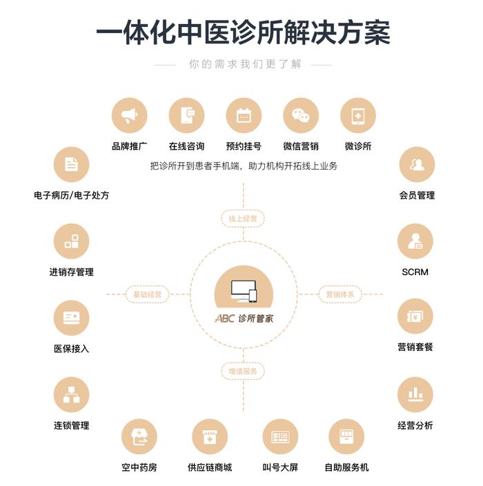 “ABC智慧医院管家”和“ABC中医管家”荣获两项金如意奖