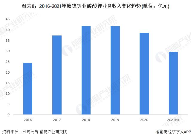 市值缩水2300亿！赣锋锂业也难逃周期性规律？【附赣锋锂业企业分析】