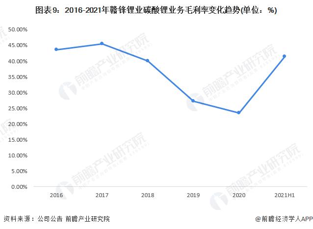 市值缩水2300亿！赣锋锂业也难逃周期性规律？【附赣锋锂业企业分析】