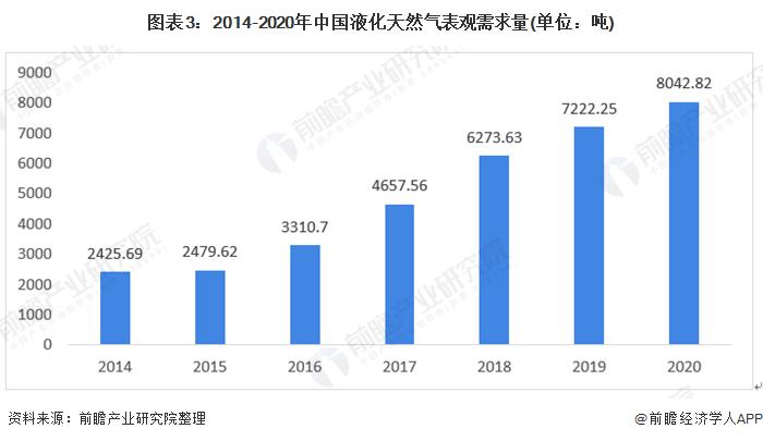 亚洲天然气价格或将大幅上涨，巴拿马运河干旱导致美国运输船舱位减半【附全球液化天然气价格变动分析】