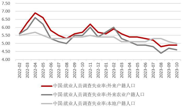 【分析文章】10月经济数据解读：经济修复趋势明确，居民消费韧性不改