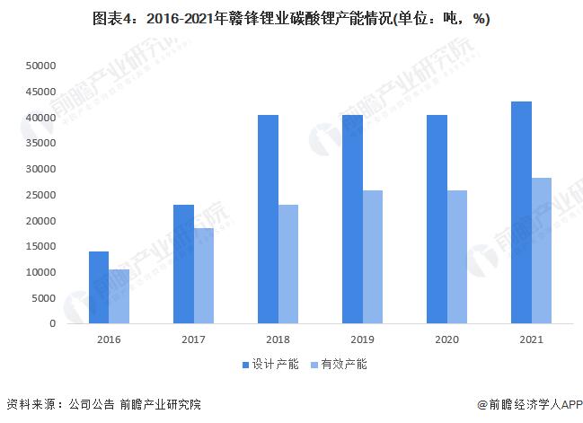 市值缩水2300亿！赣锋锂业也难逃周期性规律？【附赣锋锂业企业分析】