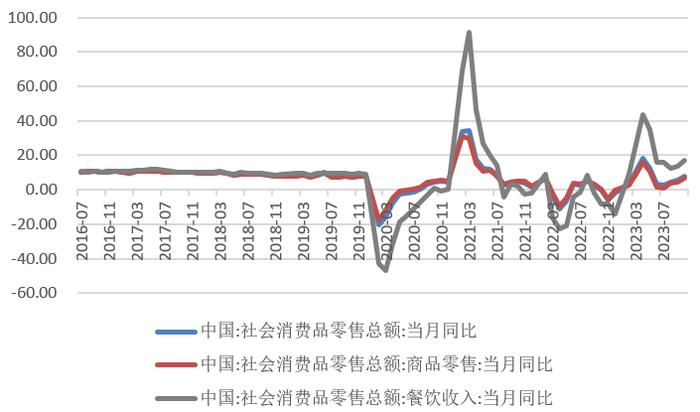 【分析文章】10月经济数据解读：经济修复趋势明确，居民消费韧性不改