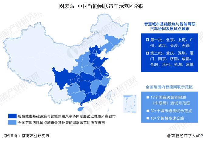 2023年中国车联网行业区域发展情况分析 各地区依托地区优势积极探索【组图】