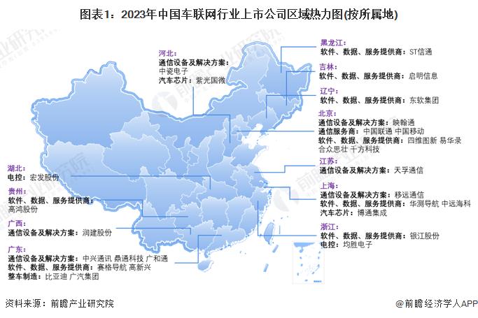 2023年中国车联网行业区域发展情况分析 各地区依托地区优势积极探索【组图】