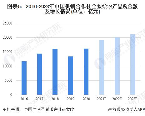 2023年中国供销合作社综合经营情况分析 全系统销售总额创历史新高【组图】