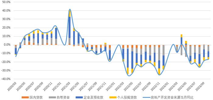 【分析文章】10月经济数据解读：经济修复趋势明确，居民消费韧性不改