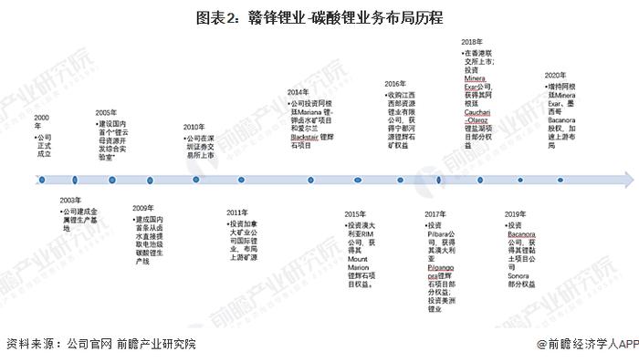 市值缩水2300亿！赣锋锂业也难逃周期性规律？【附赣锋锂业企业分析】