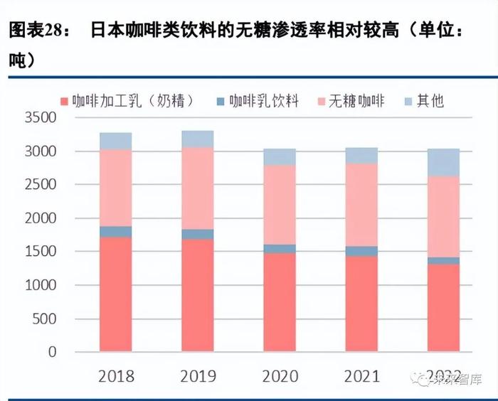 饮料行业专题报告：复盘日本软饮变迁，探究行业潜力赛道