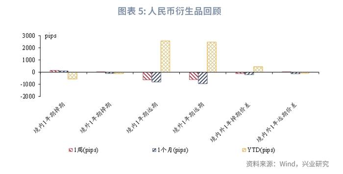 全球宏观与汇率焦点2023年：人民币打开升值空间