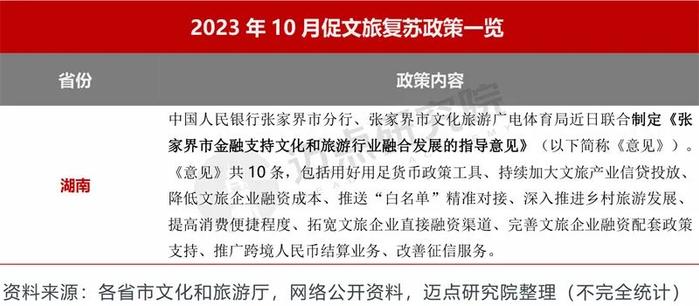 2023年10月5A级景区品牌传播力100强榜单