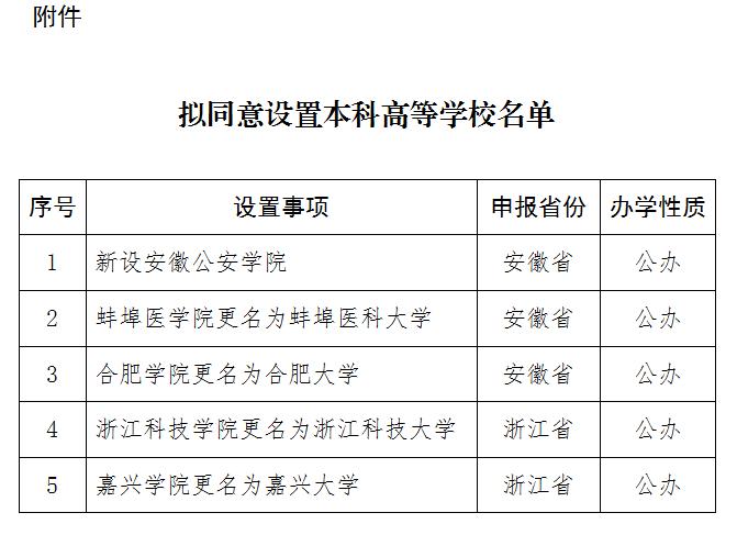 教育部公示！合肥大学、蚌埠医科大学、安徽公安学院要来了