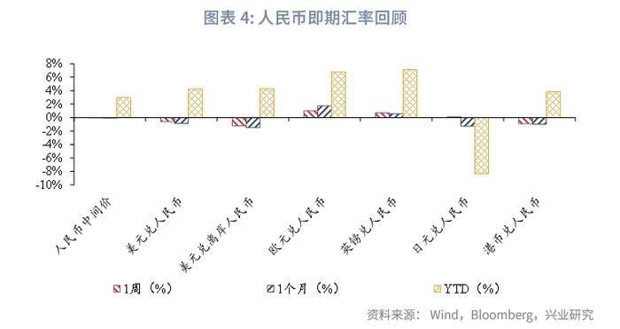 全球宏观与汇率焦点2023年：人民币打开升值空间